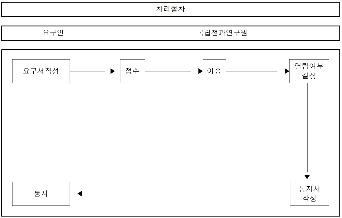  Ǹ   - 䱸ۼ(䱸), (Ŀ), ̼(Ŀ), ΰ(Ŀ), ۼ(Ŀ), (䱸) 